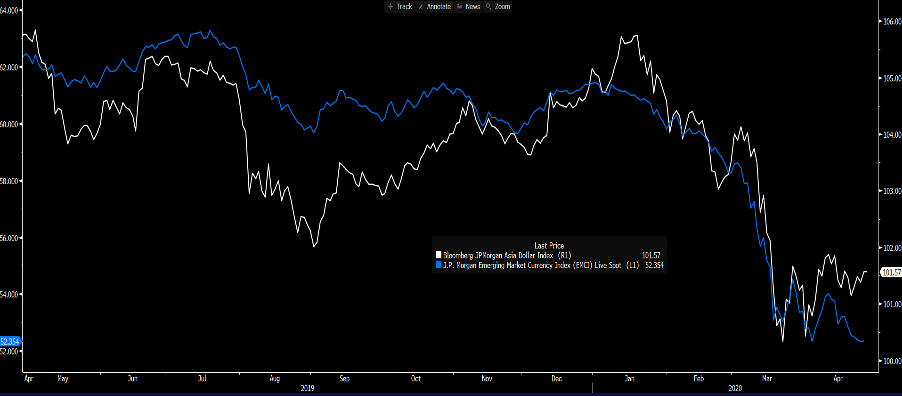 Bloomberg