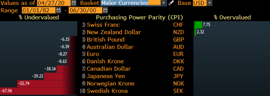 The great debate - where to for the USD?