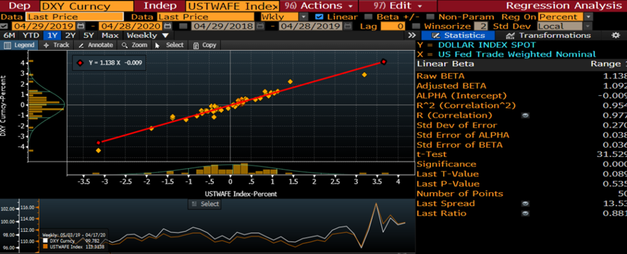 DXY