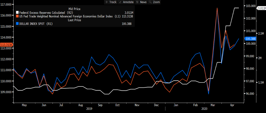 The great debate - where to for the USD?