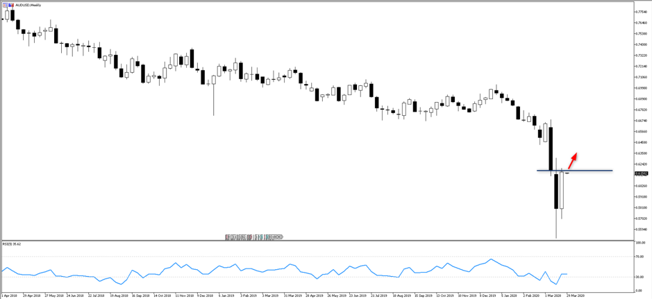 AUDUSD chart