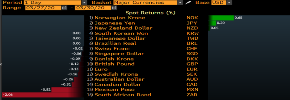 FX moves