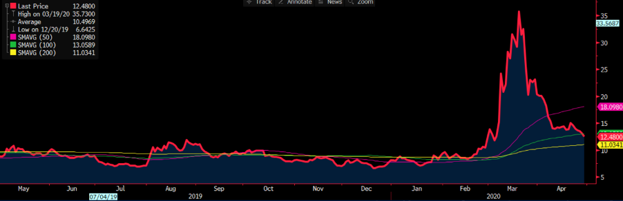 AUDJPY 1 month chart