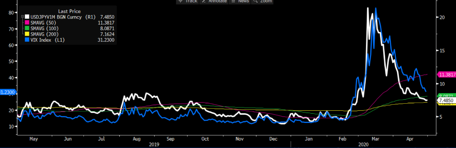 VIX chart