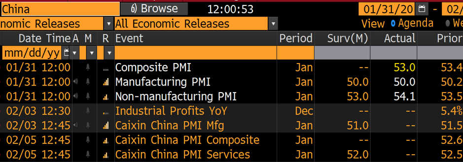 China economic releases chart