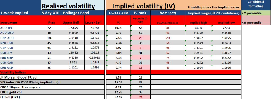 Implied vols matrix chart