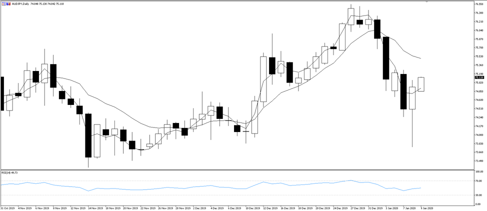 AUDJPY