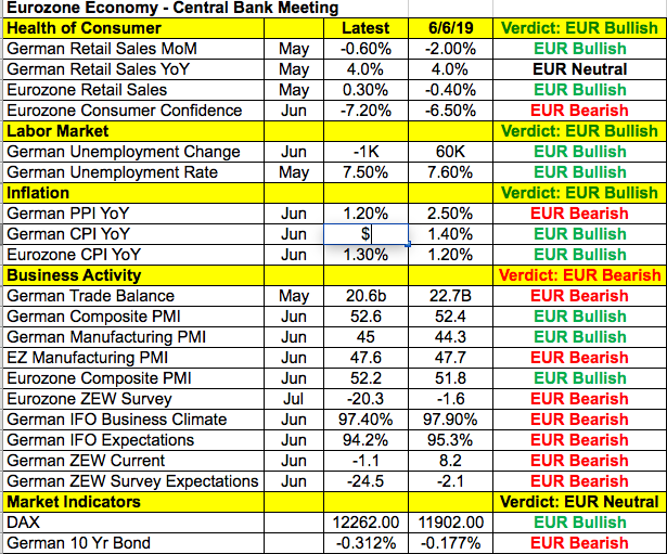 Eurozone economy: central bank meeting