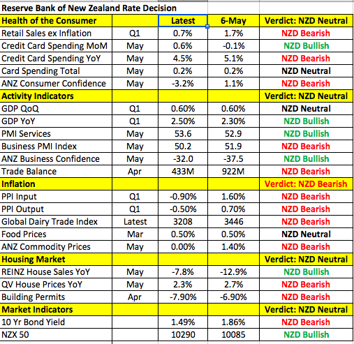 Reserve Bank of New Zealand rate decision