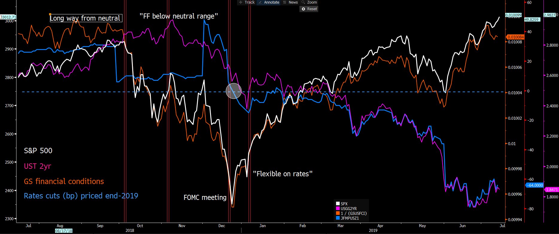 Daily Fix: A 360-degree guide on US Q2 earnings season