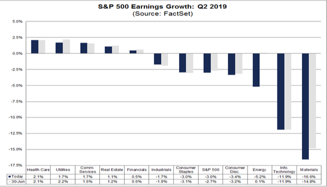 Daily Fix: A 360-degree guide on US Q2 earnings season