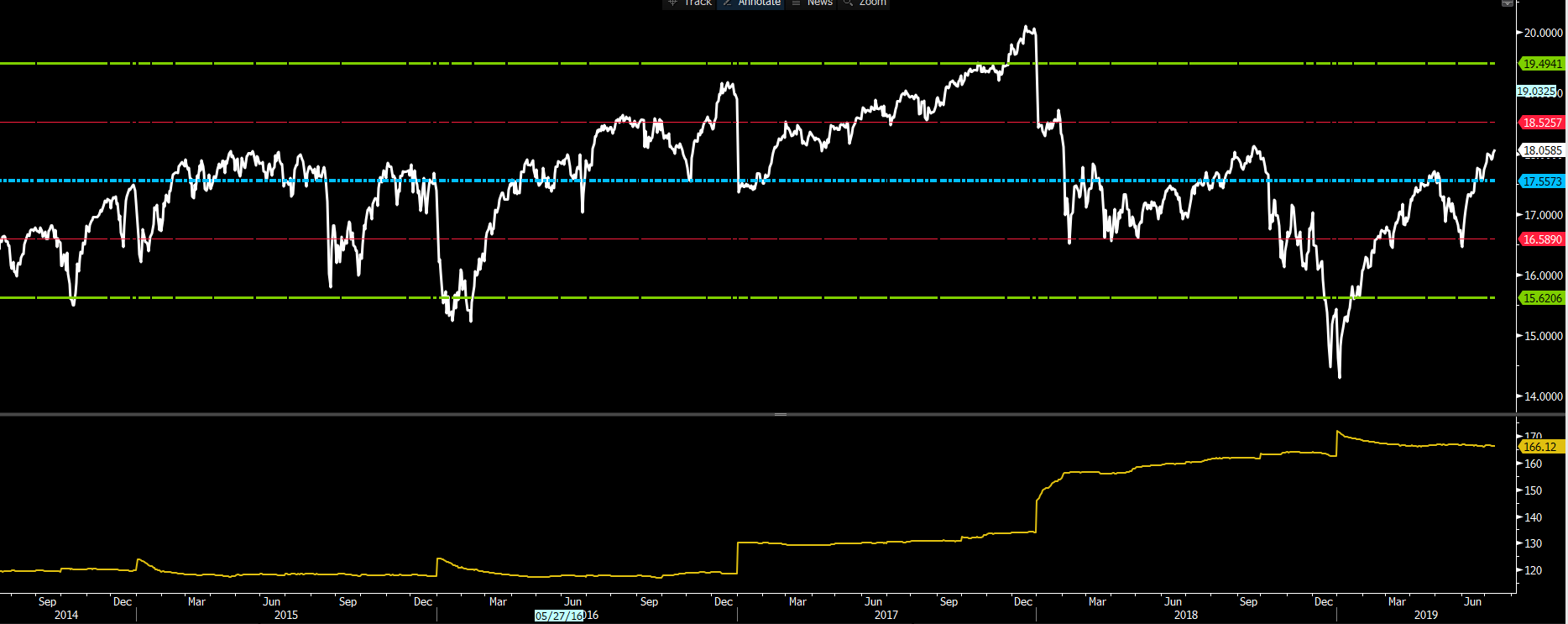 Daily Fix: A 360-degree guide on US Q2 earnings season