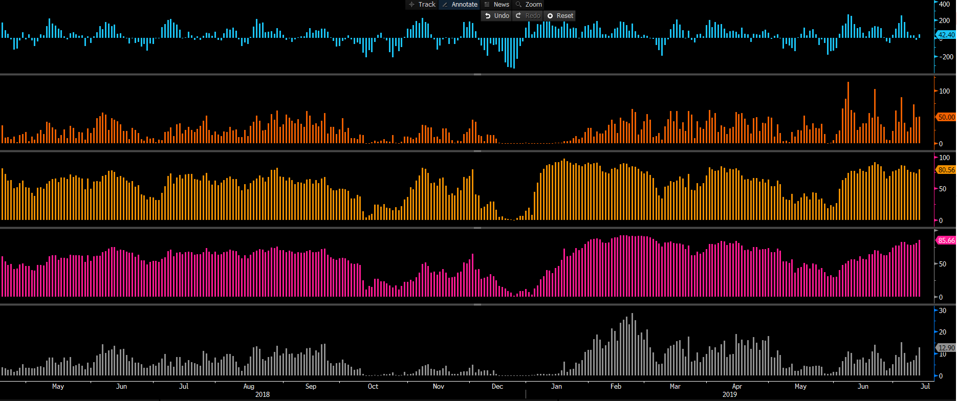 Daily Fix: A 360-degree guide on US Q2 earnings season