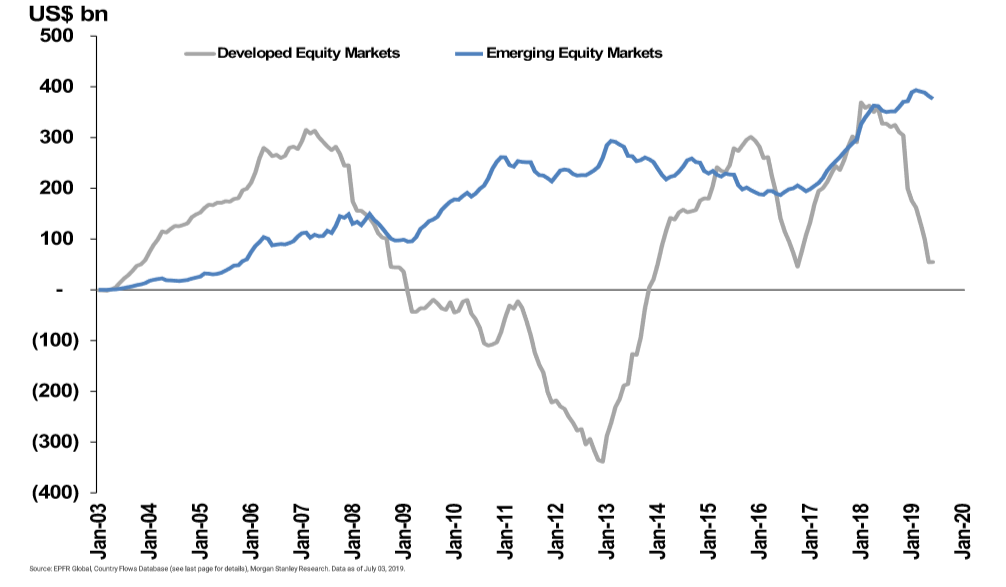 Daily Fix: A 360-degree guide on US Q2 earnings season