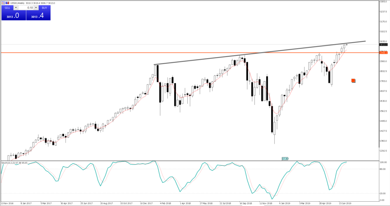 Daily Fix: AUD and NZD emerge as superstars of G10 FX