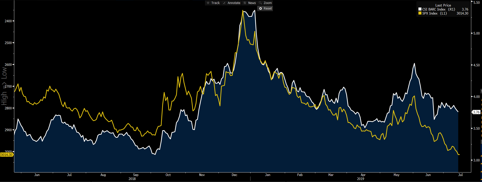 Daily Fix: AUD and NZD emerge as superstars of G10 FX