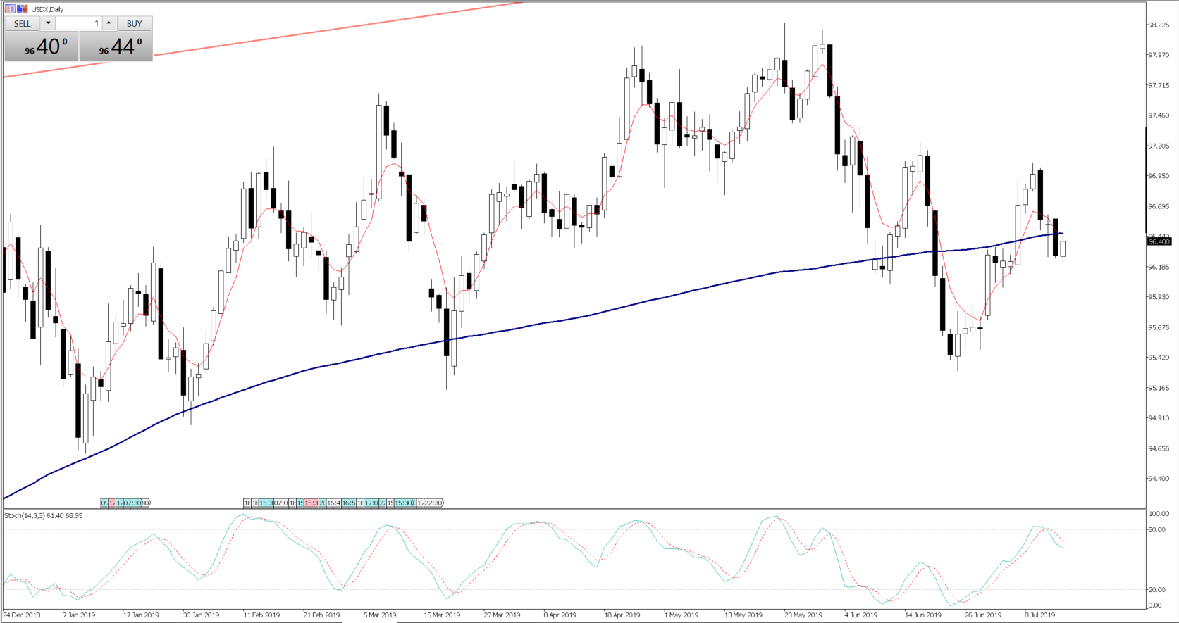 Daily Fix: AUD and NZD emerge as superstars of G10 FX