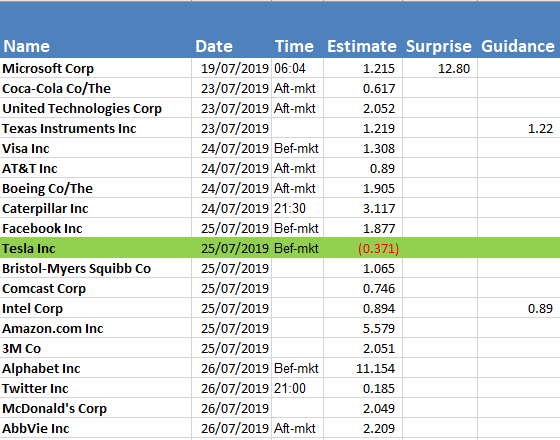 Q2 earnings due next week for clients to trade