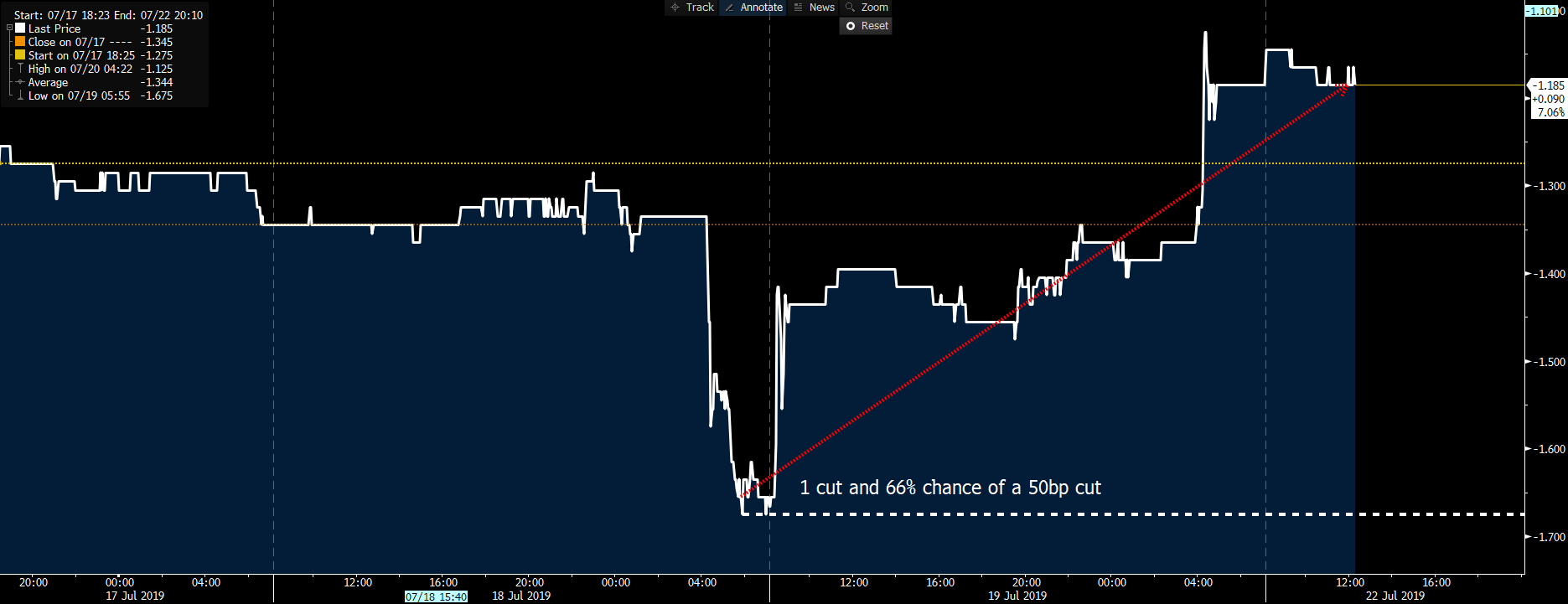 Daily Fix: The playbook to shape your trading week