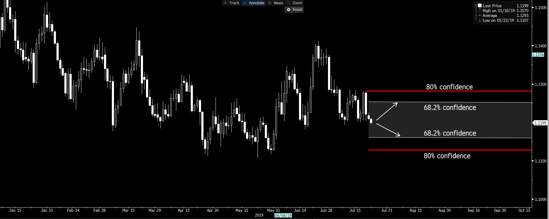 Daily Fix: Using implied volatility to trade the ECB meeting