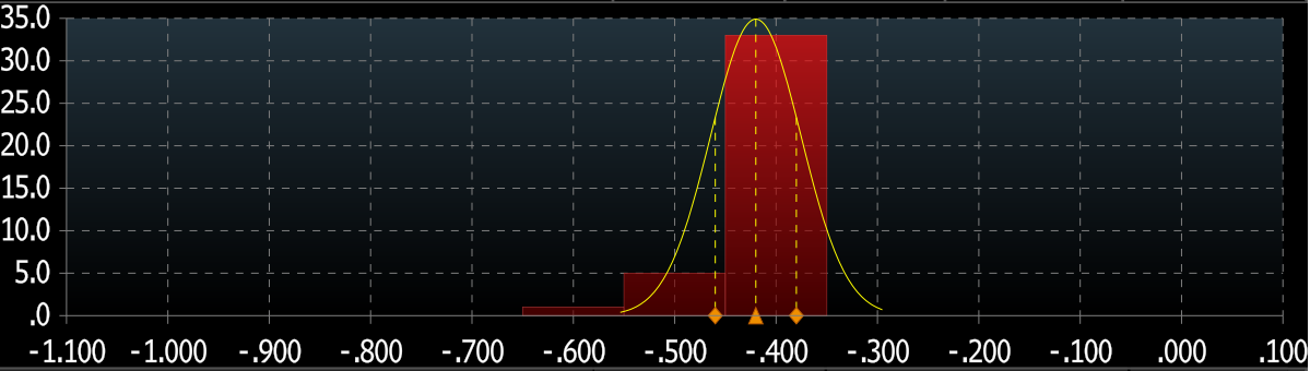 Daily Fix: Using implied volatility to trade the ECB meeting