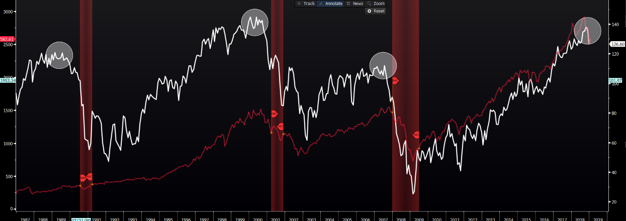 Daily Fix: Implied volatility rising, and this could be very telling