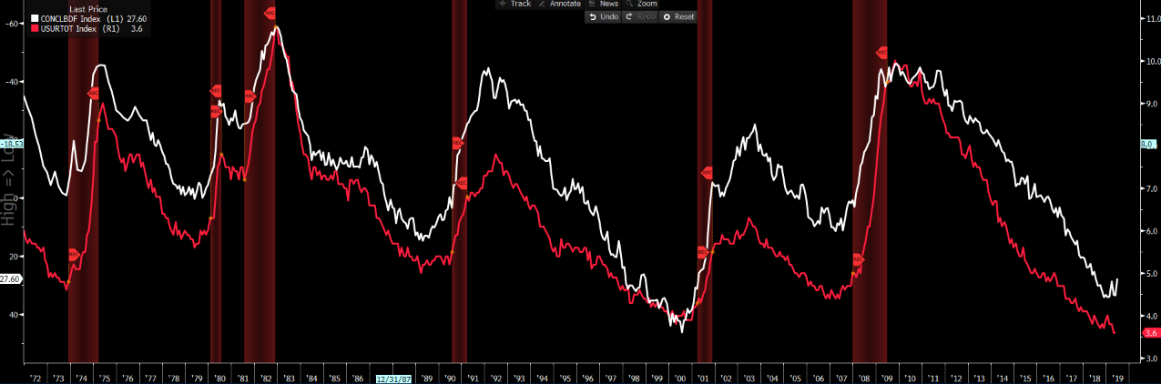 Daily Fix: Implied volatility rising, and this could be very telling