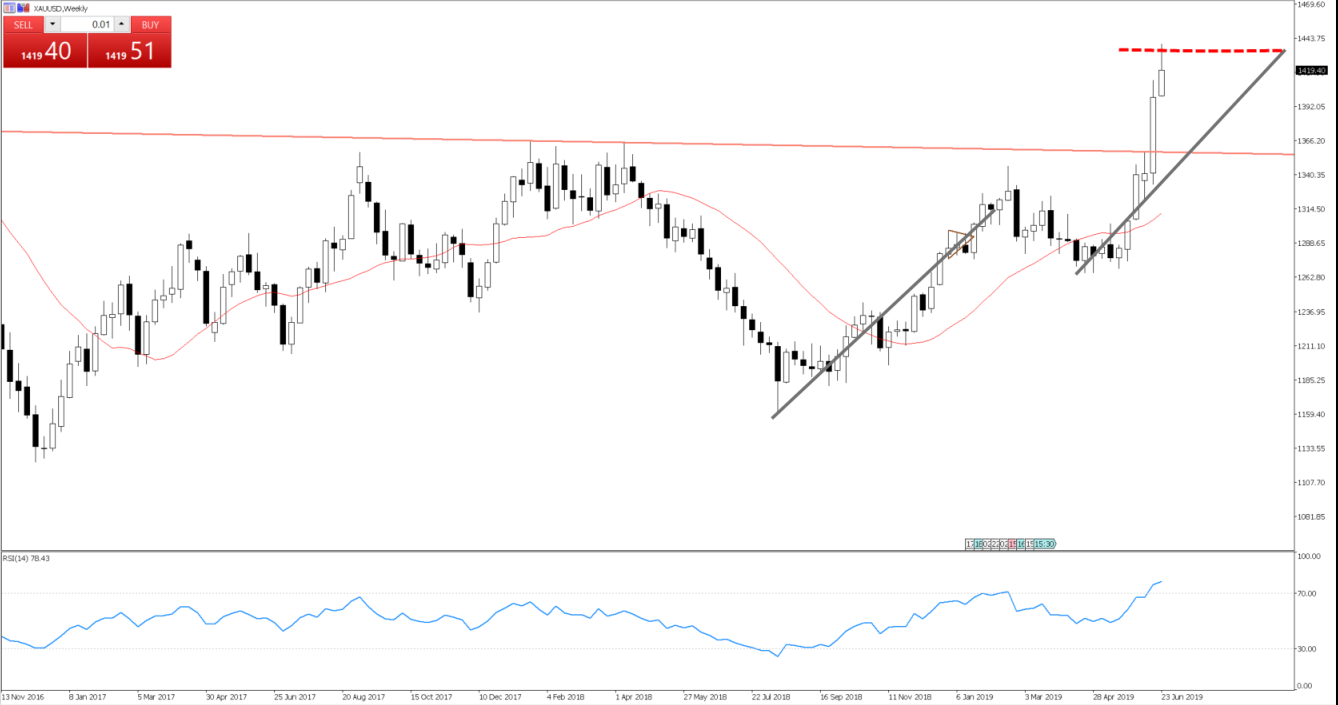 Daily Fix: Implied volatility rising, and this could be very telling