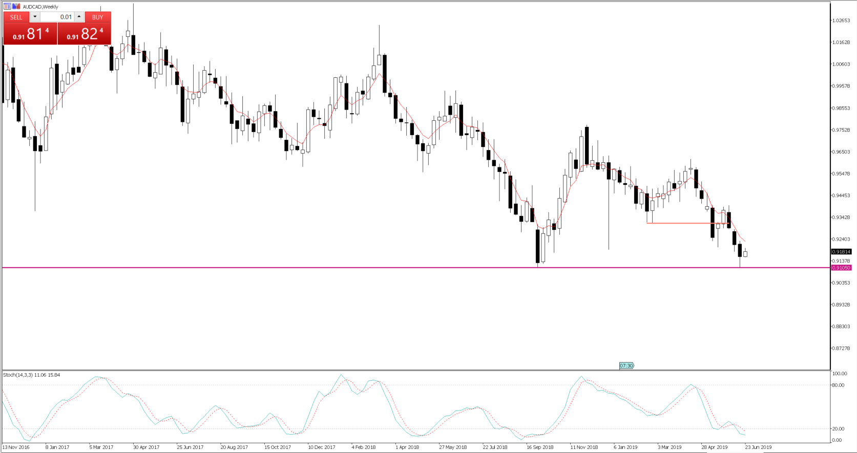 Daily Fix: Implied volatility rising, and this could be very telling