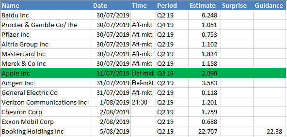 Apple's EPS that should get the lion’s share of attention.