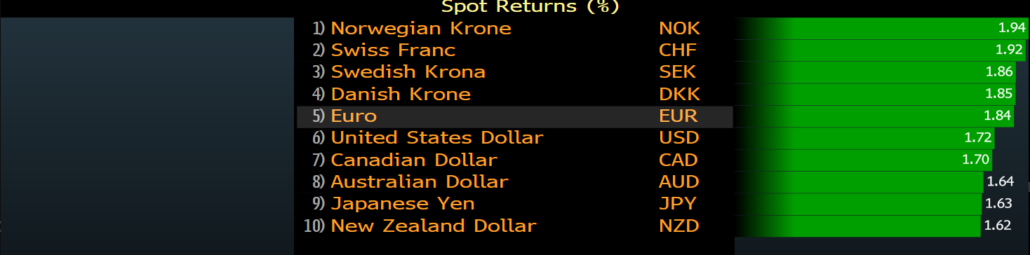 Daily Fix: It's all about the close for ASX 200