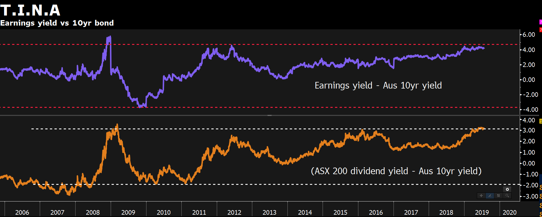 Daily Fix: It's all about the close for ASX 200