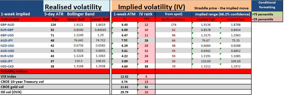 Vol chart