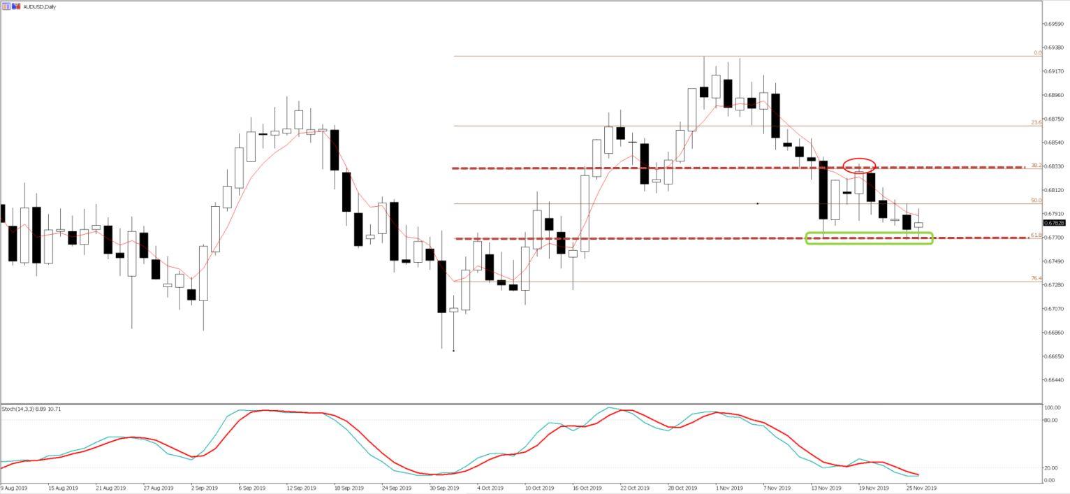 AUD_USD_26Nov