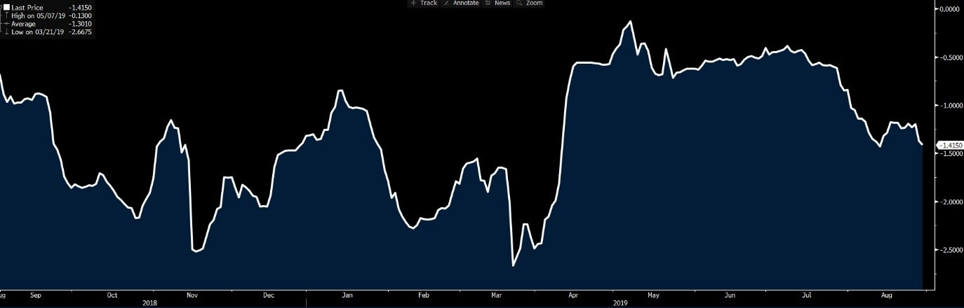 Huge period ahead of Brexit