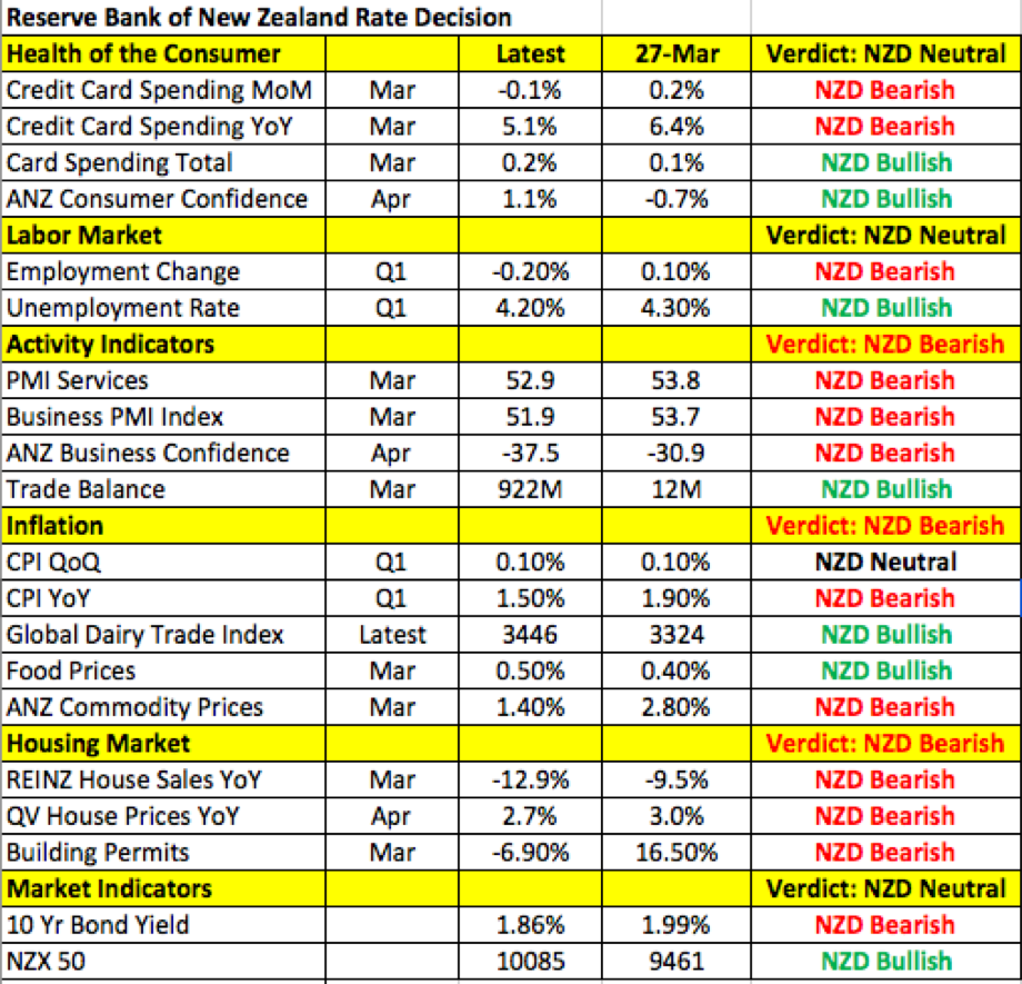 Reserve Bank of New Zealand rate decision