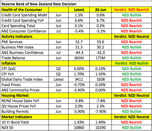 Reserve Bank of New Zealand's rate decision