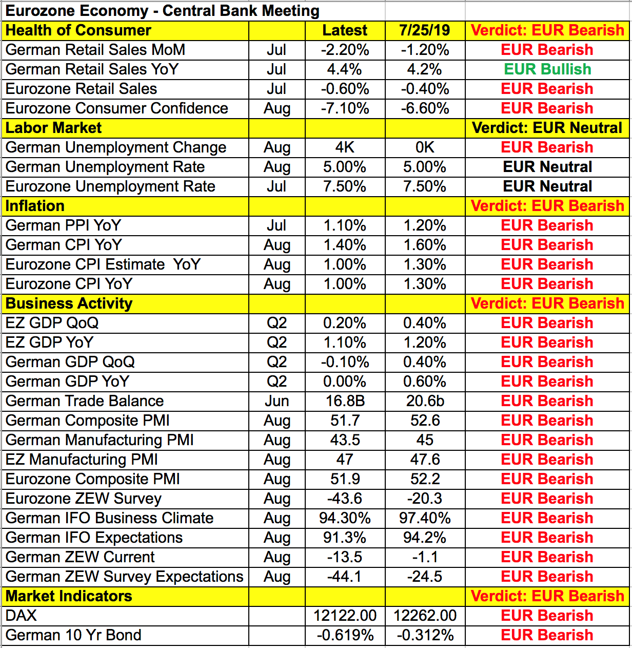 Eurozone economy -- central bank meeting