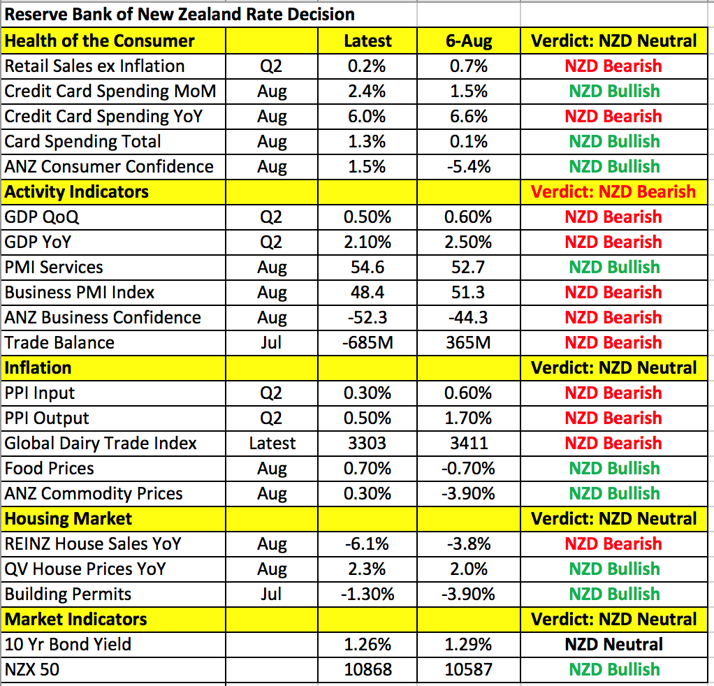 Reserve Bank of New Zealand rate decision