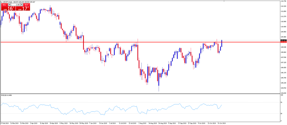USDJPY