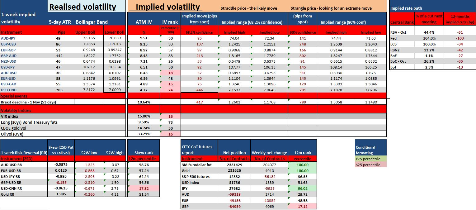 Chart of the Day: Weekly volatility report