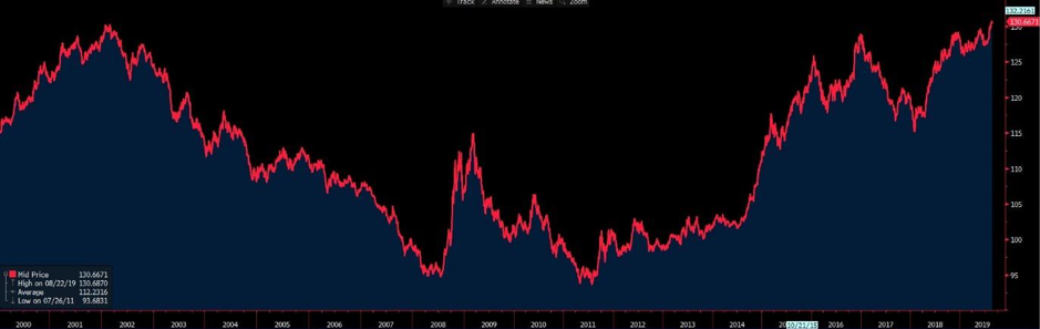 How Trump could start a global currency war