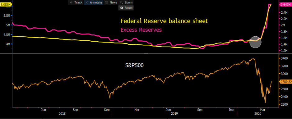 The Daily Fix: Gold, crude and the liquidity vs earning dynamic