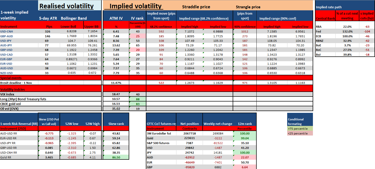 Daily Fix: Using volatility framework to assess the week ahead