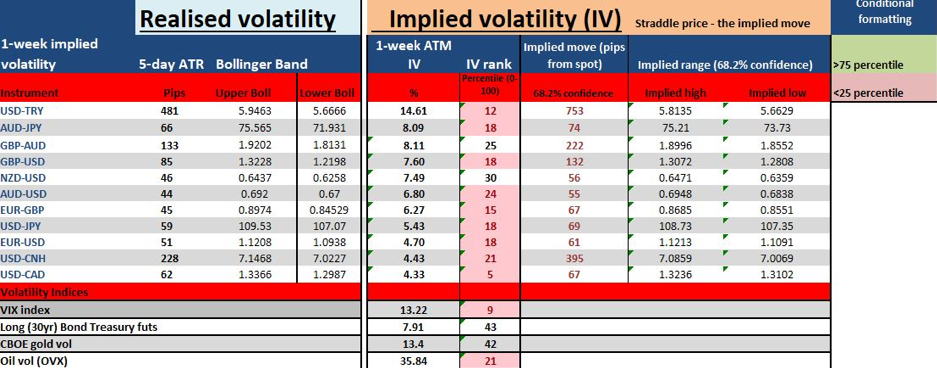Realised vs implied volatility, November 1st