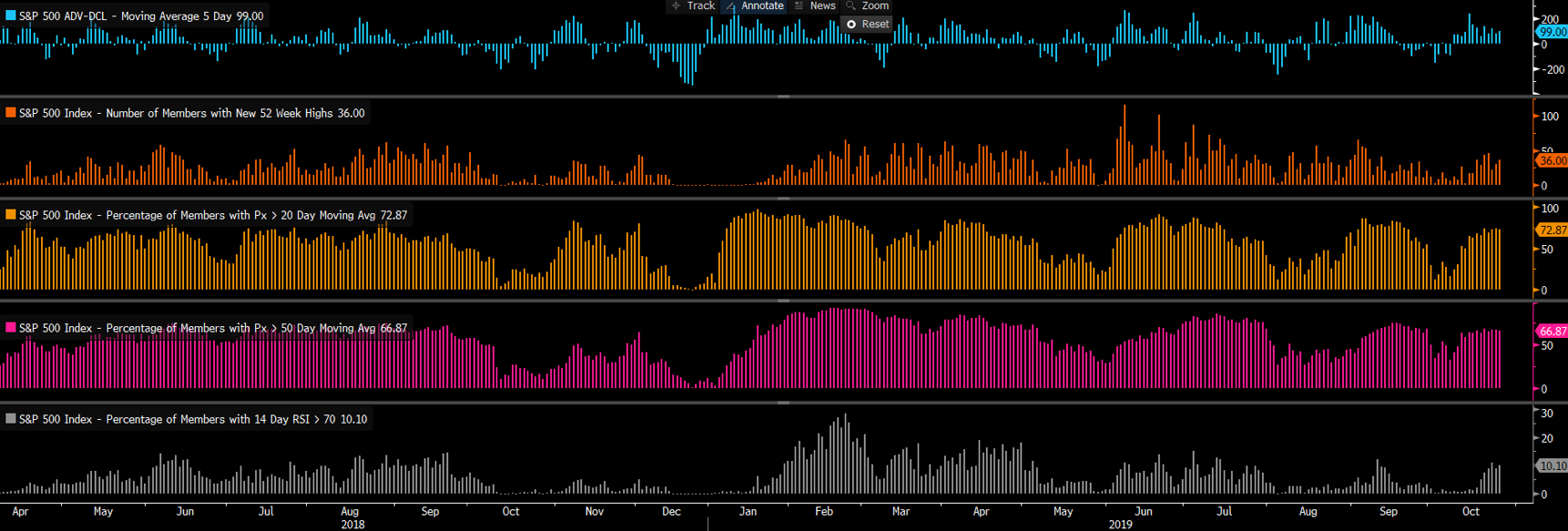 Daily Fix: Micro meets macro in a big week for markets