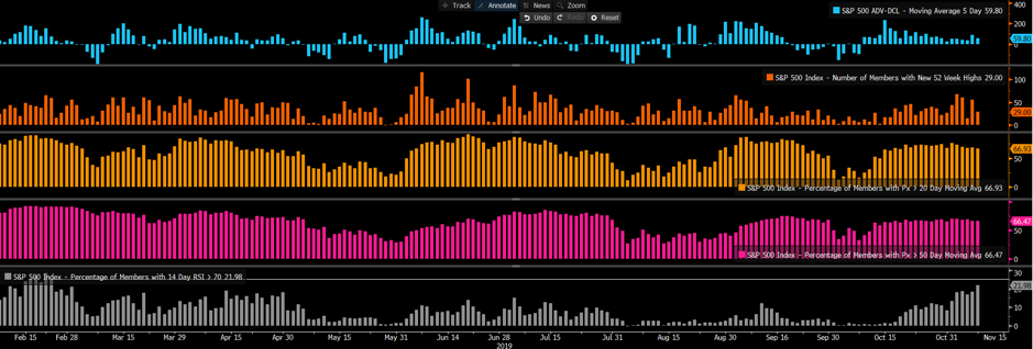 Market internal model