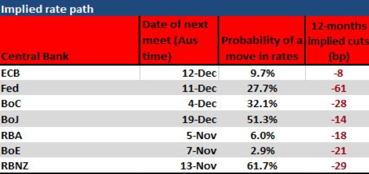 Daily Fix: Your ultimate trading week ahead preparation