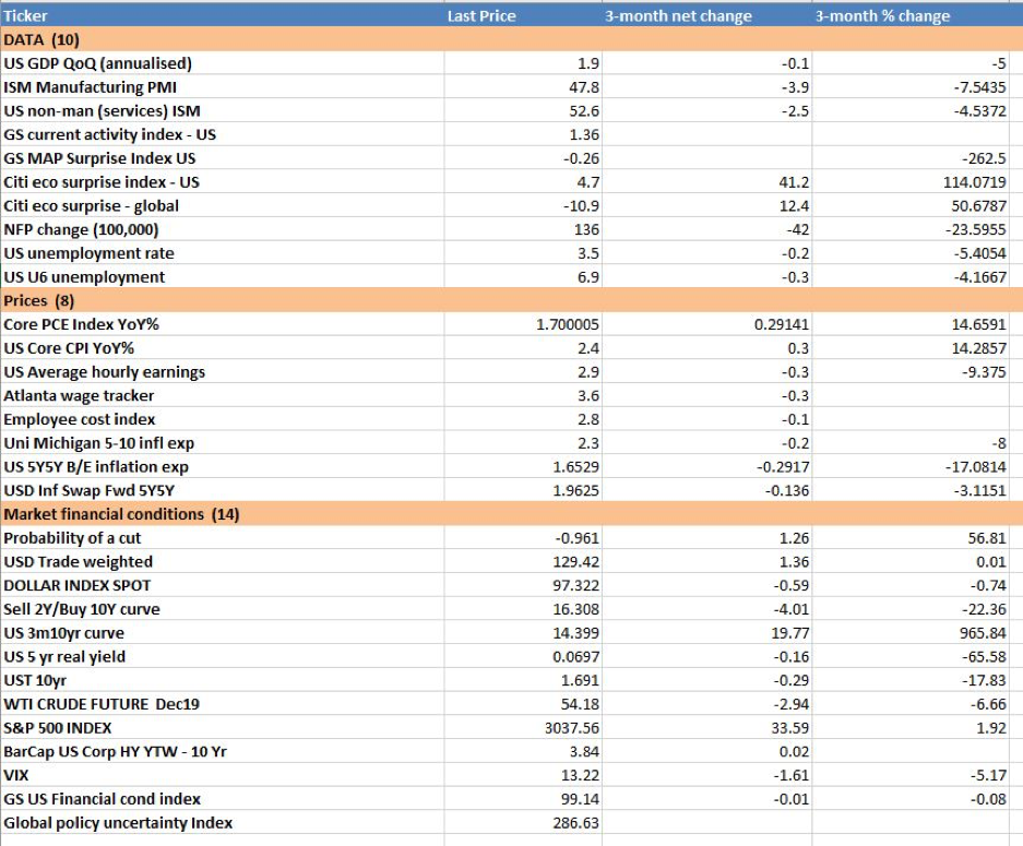 Daily Fix: Your ultimate trading week ahead preparation