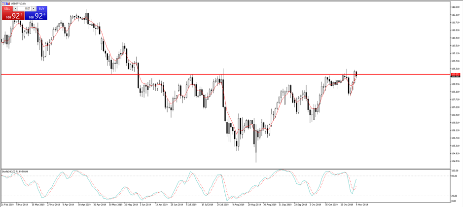 USDJPY